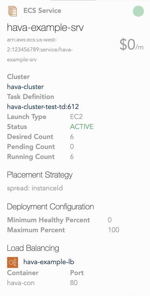 Container Attributes AWS Container Diagrams