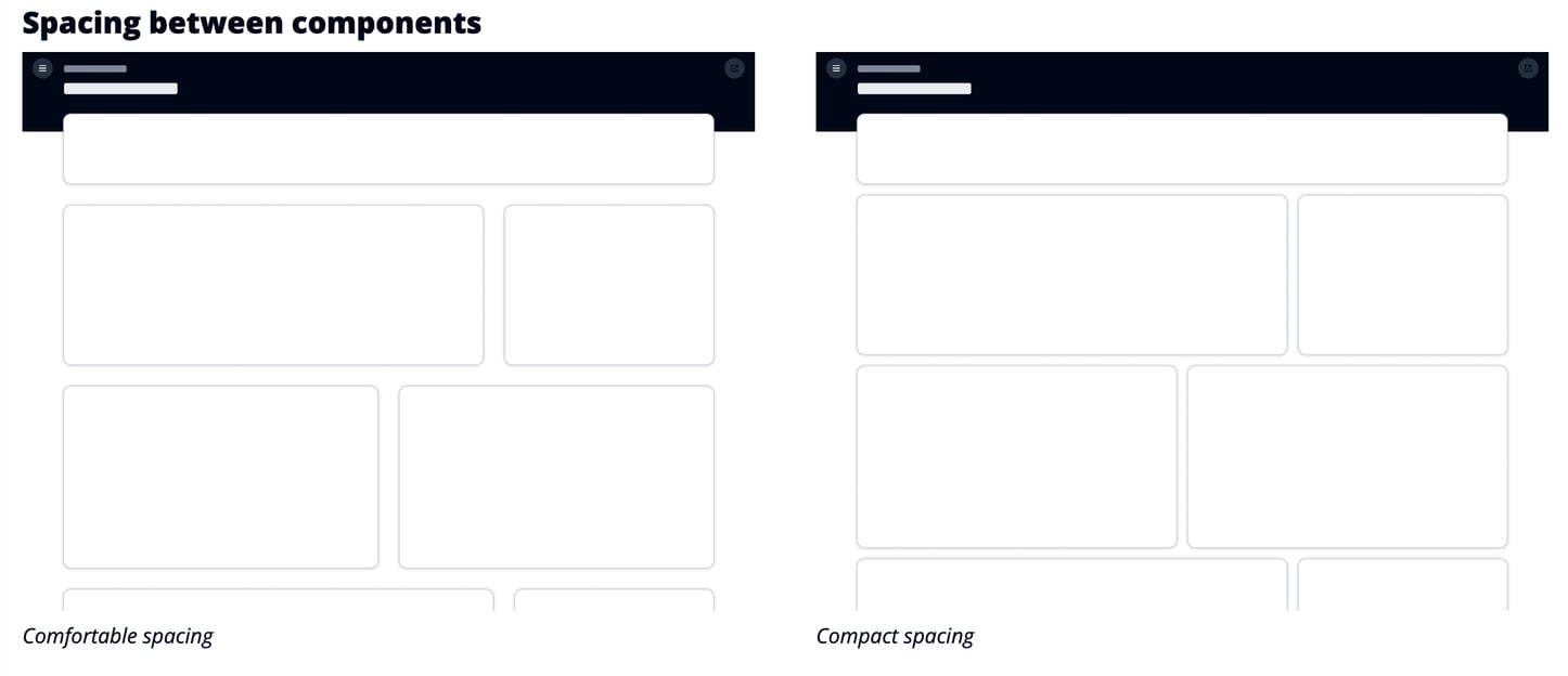 What is AWS Cloudscape Design System