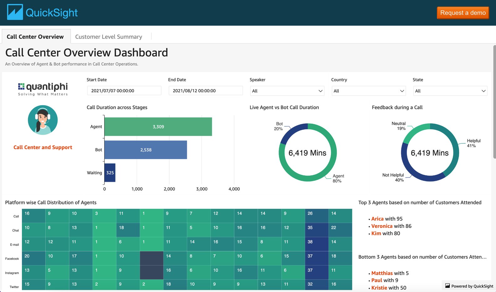 What is Amazon QuickSight?