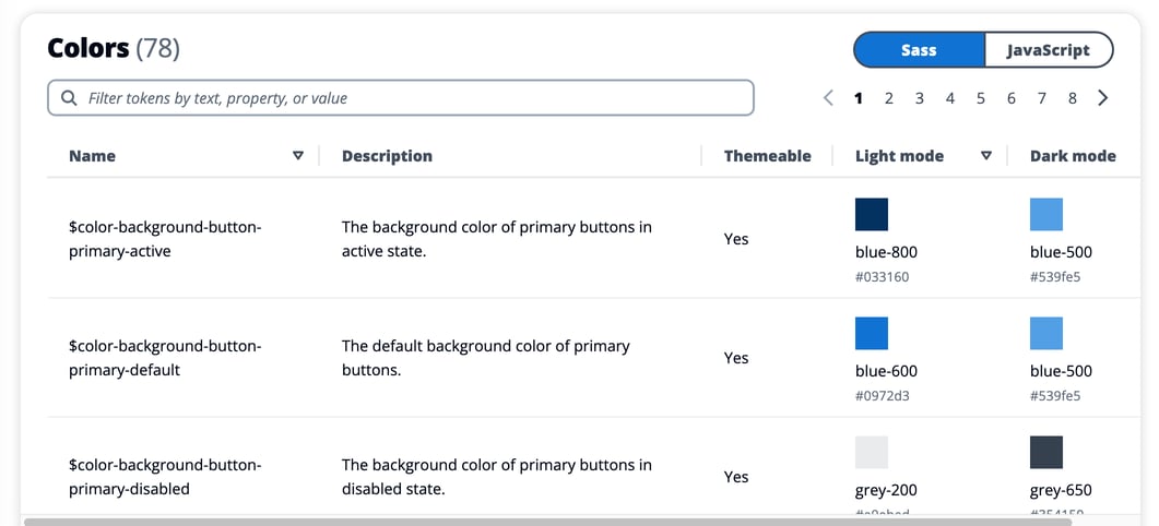 What is AWS Cloudscape Design System
