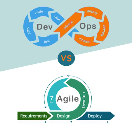 DevOps-vs-Agile