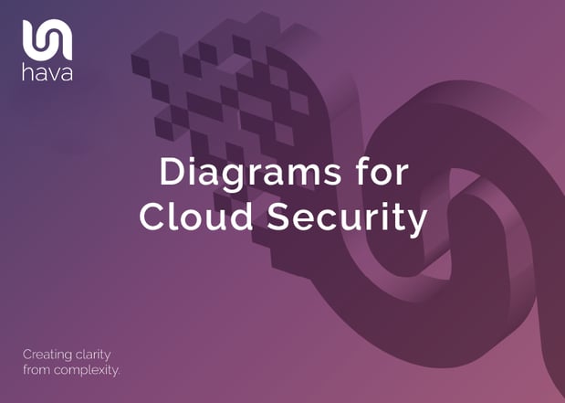 Diagrams for Cloud Security