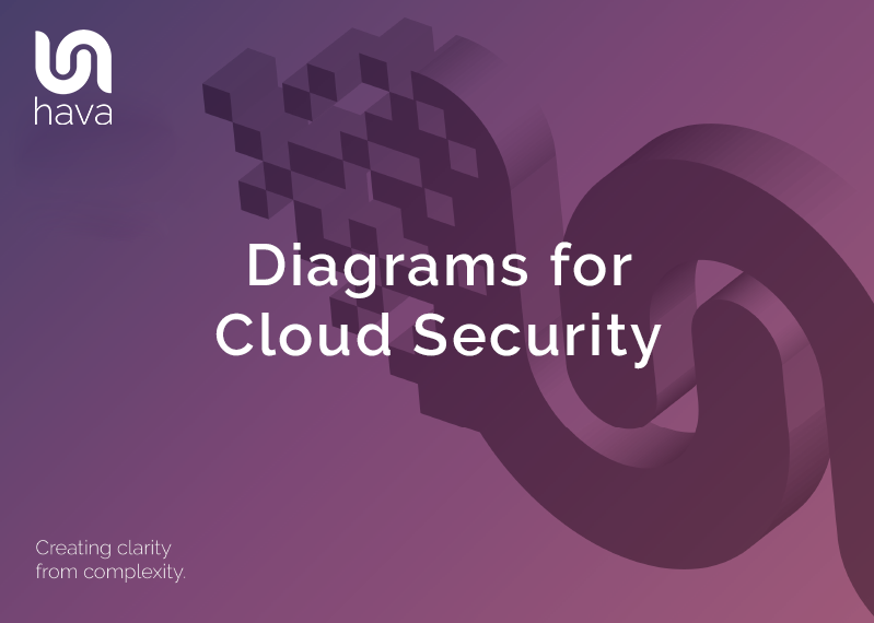Diagrams for Cloud Security