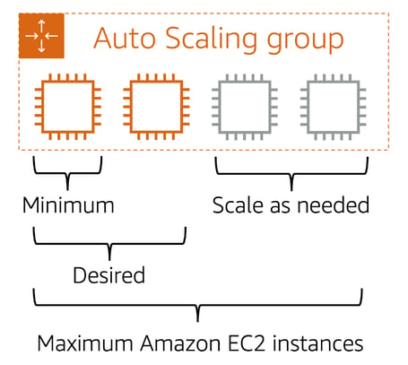 EC2_Auto_Scaling