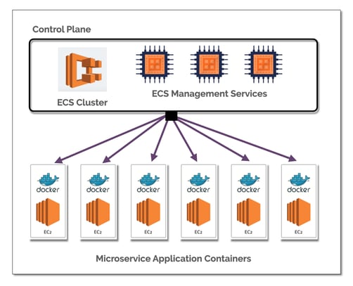 ECS_Cluster