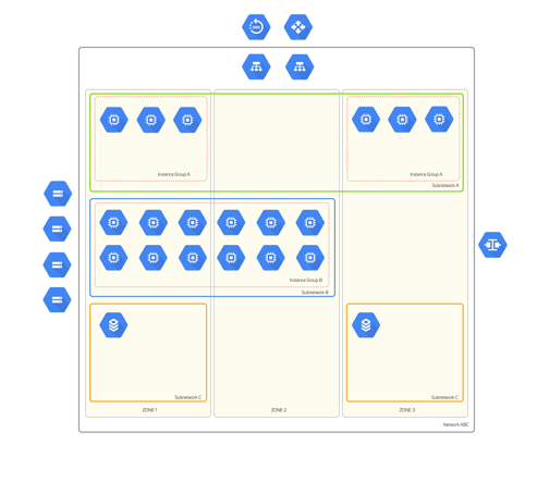 GCP Google Cloud Diagram Generator