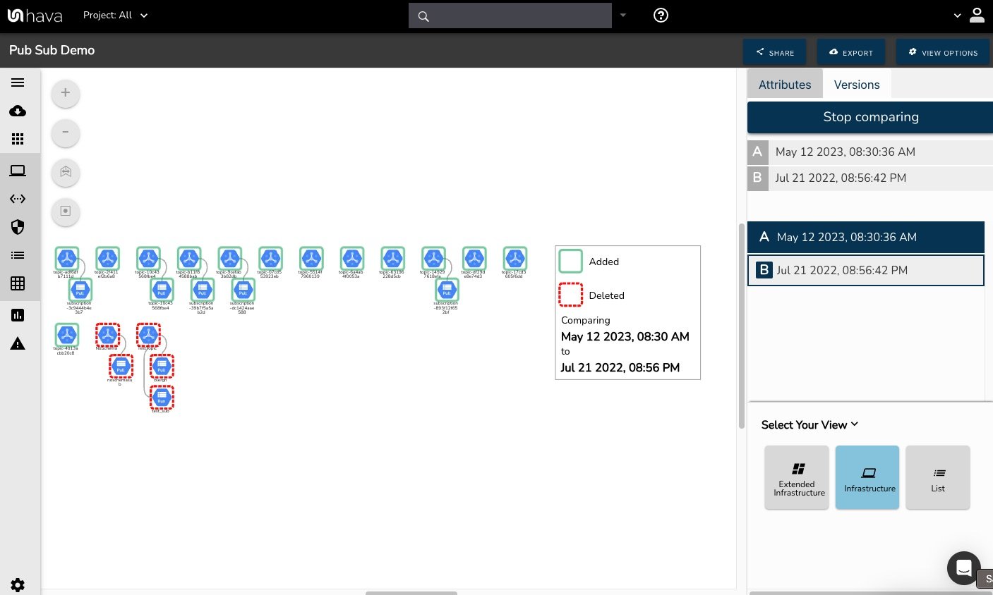 GCP_Diff_View