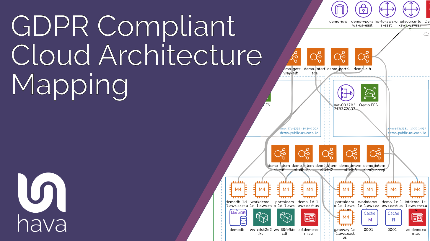 GDPR Compliant Cloud Architecture Mapping