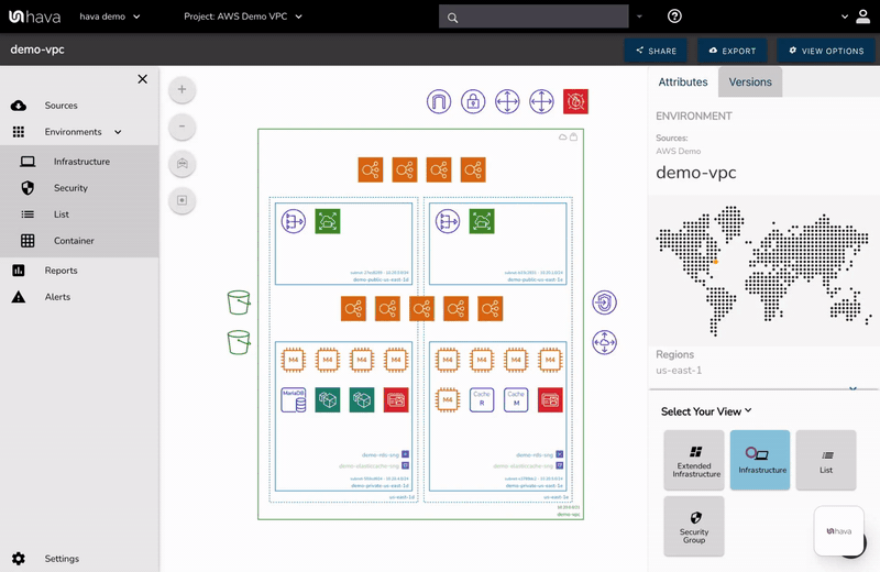 Hava: AWS View Types