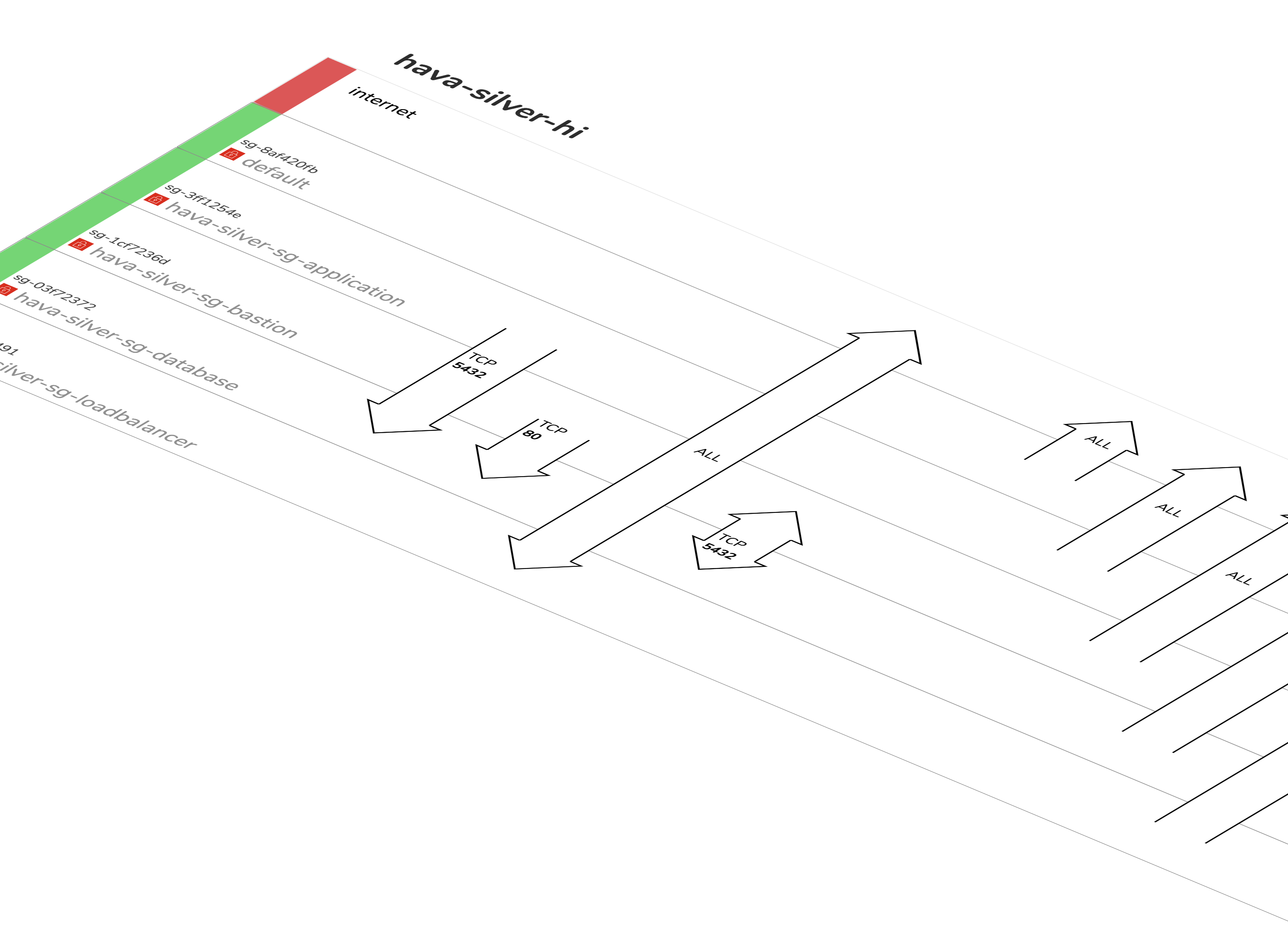 Hava Screenshot - Security View AWS
