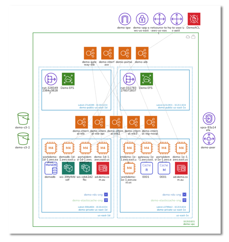 Hava_AWS_Infra_With_Shadow