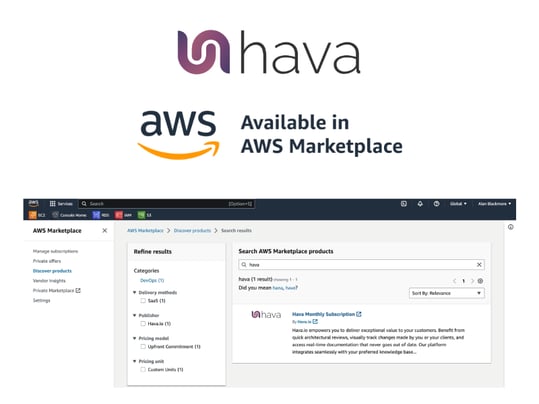 Hava_AWS_Marketplace
