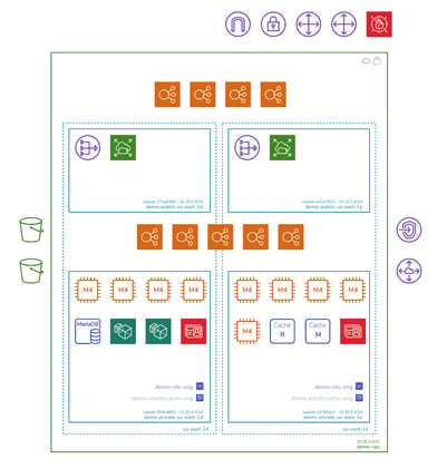 Hava_AWS_VPC_Diagram