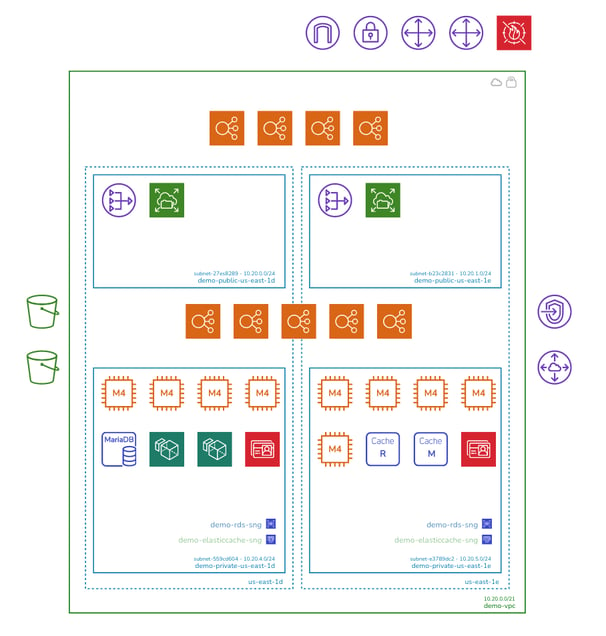 Hava_AWS_VPC_Diagram