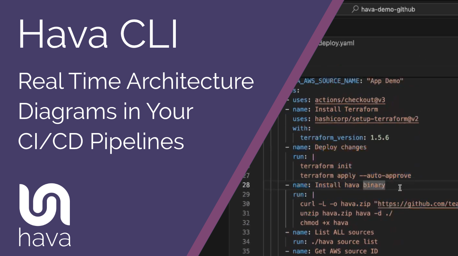 Hava_CLI_Real_Time_Architecture_Diagrams_in_your_CICD_Pipeline