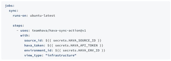 Hava_GitHub_Action_Step