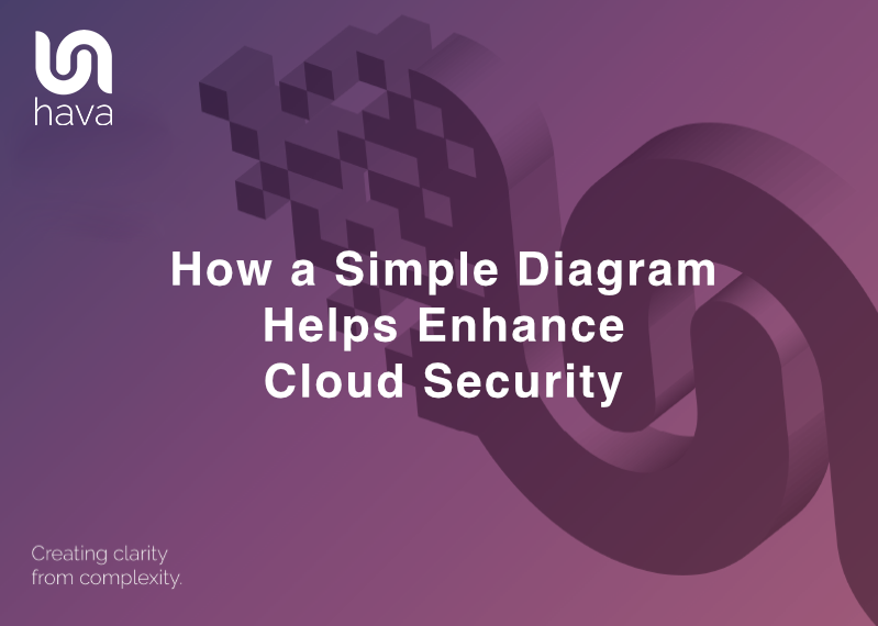 How a Simple Diagram Helps Enhance Cloud Security