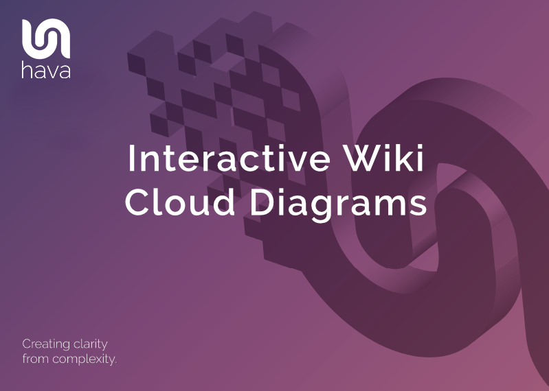 Interactive Wiki  Cloud Diagrams