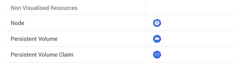 Kubernetes_Supported_Resources_Non_Visualised