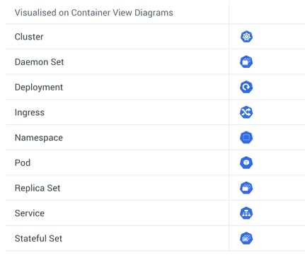 Kubernetes_Supported_Resources_Visualised