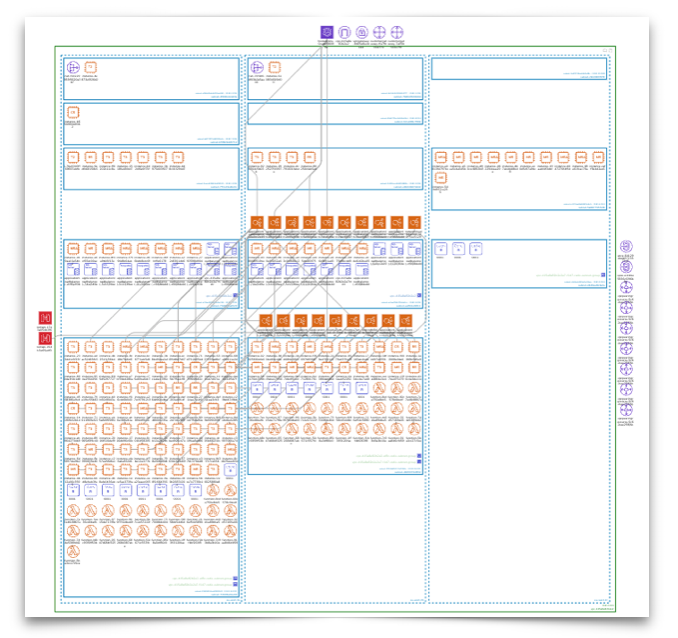 Large_AWS_Environment