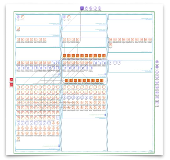 Large_AWS_Environment