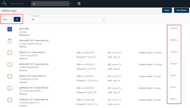 Detailed AWS resource list