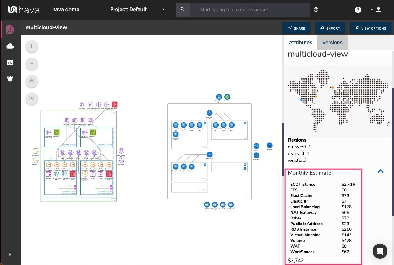 What is Hybrid Cloud? How to visualise multi cloud architecture deployments