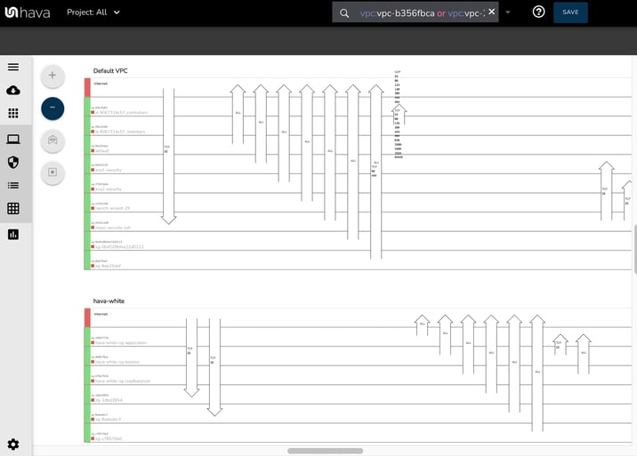 Multi_VPC_Security_View