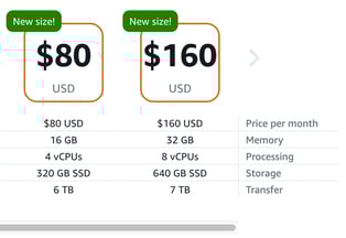 New_Lightsail_Pricing