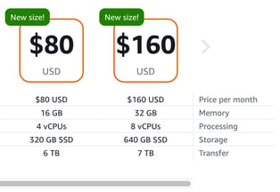 New_Lightsail_Pricing