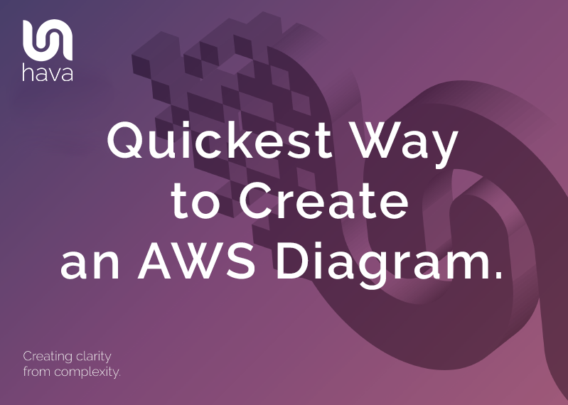 Quickest way to create an aws diagram