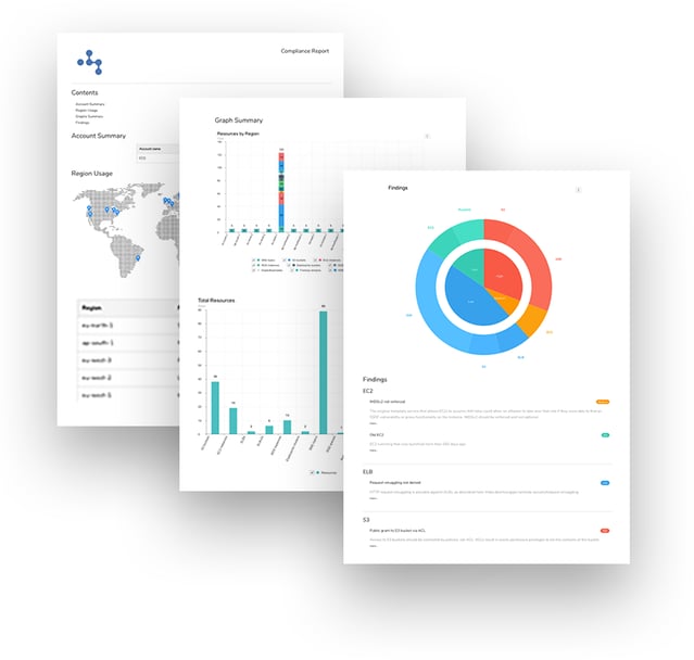 AWS Trusted Advisor Well Architected Report