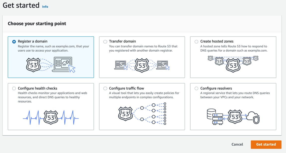 What is Amazon Route 53