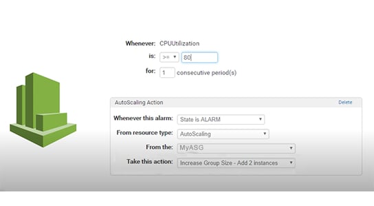 ScalingWithCloudWatch