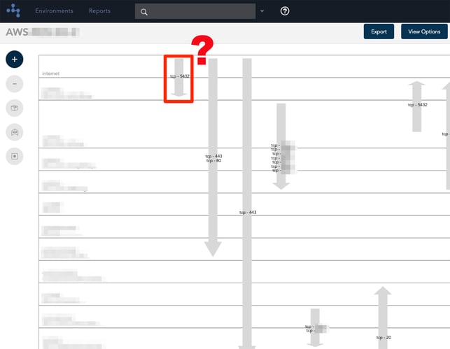 Visualize Cloud Security Groups