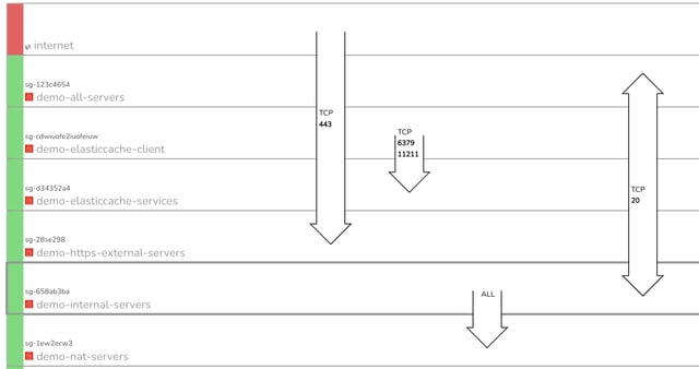 Security_Group_Diagram_Ports