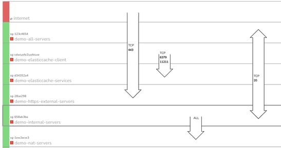 Security_Group_Diagram_Ports