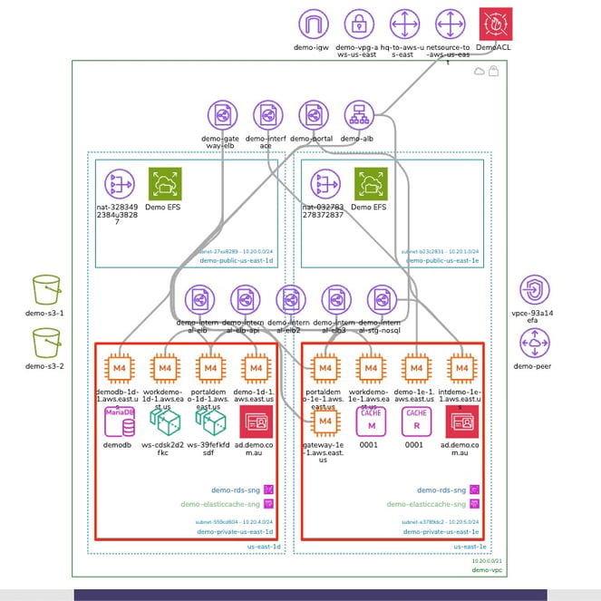 Standard_AWS_Diagram_Layout_Showing_Subnets