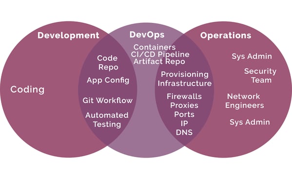 What_is_DevOps