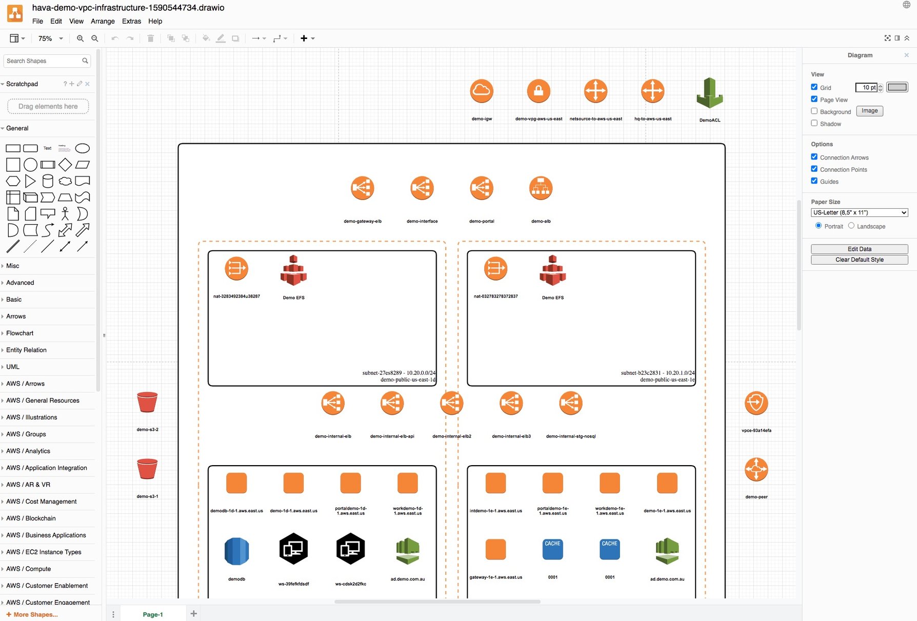 Aws diagrams for visio