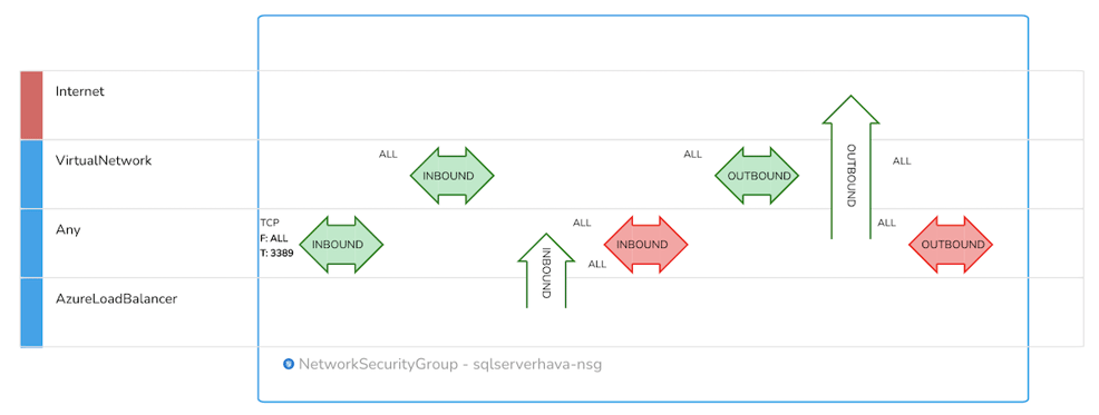 azure-sec-view-1