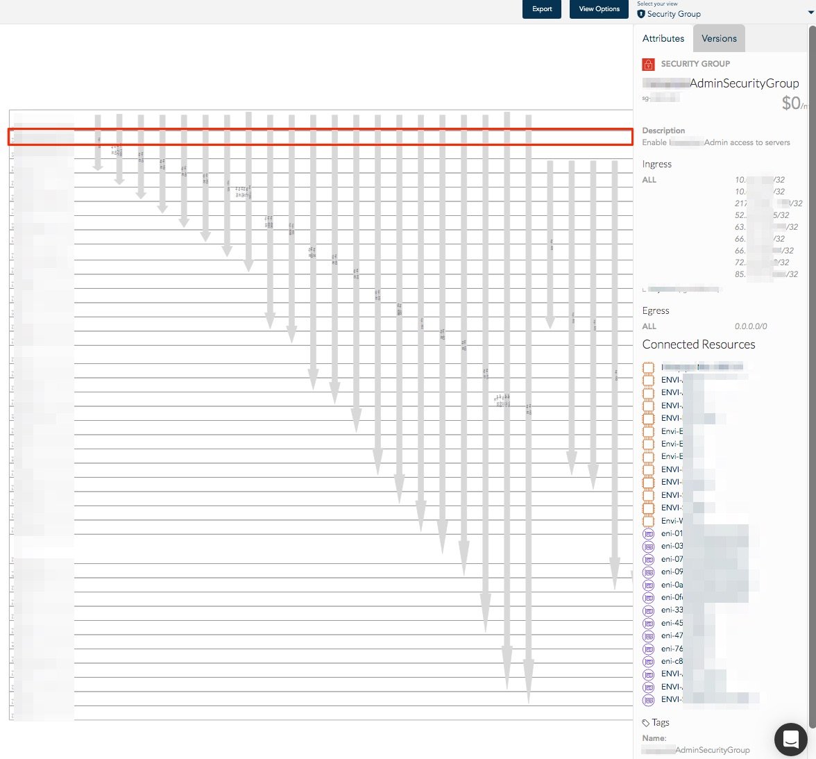 Hava_Security_Group_Attributes