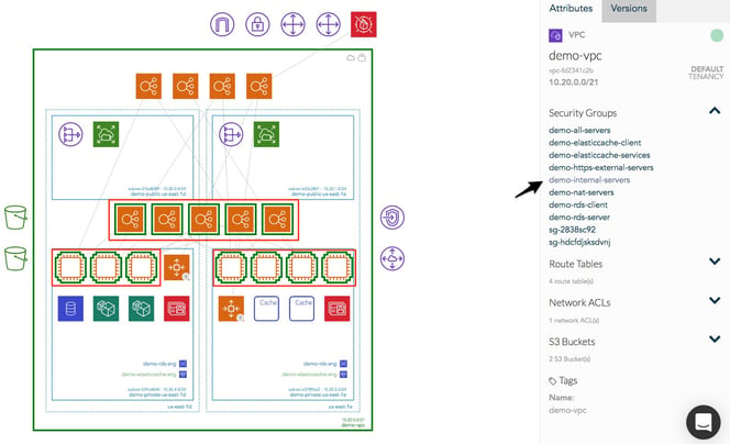 AWS Cloud Architecture diagram connections