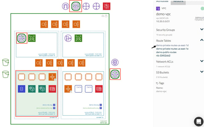 Hava AWS Infrastructure View