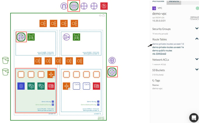 Hava AWS VPN Diagram Infrastructure View