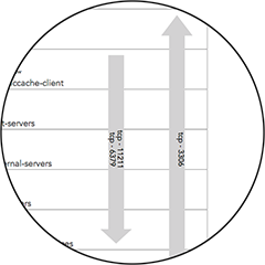 security_view