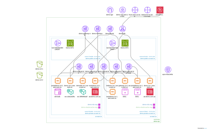 hava-demo-vpc-infrastructure-1698101172