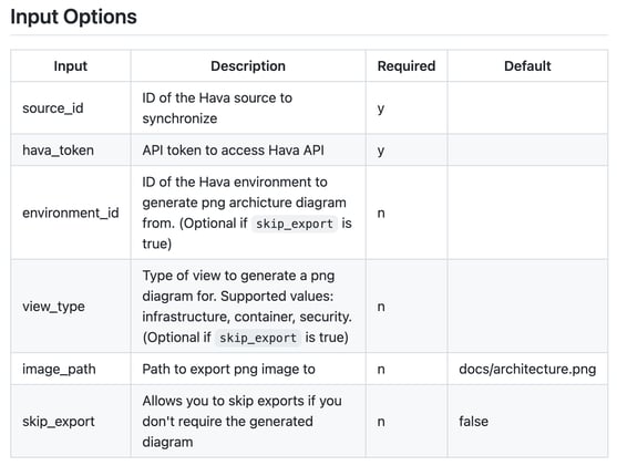 hava-sync-action-options