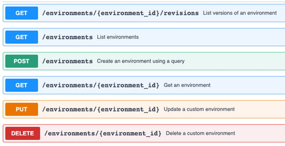 hava_API_Environments